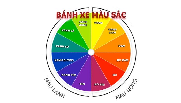 Phối màu gạch lát nền và gạch ốp tường dựa vào quy luật bánh xe màu sắc