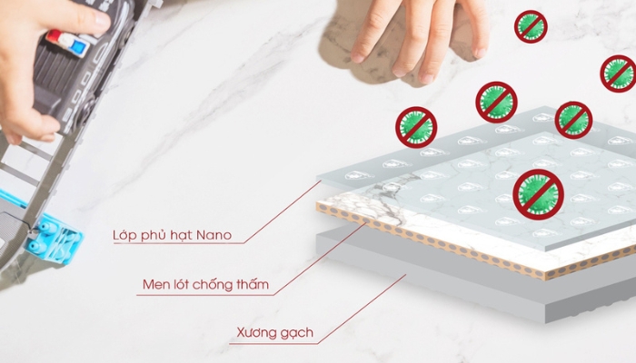 Thành phần cấu tạo của gạch men