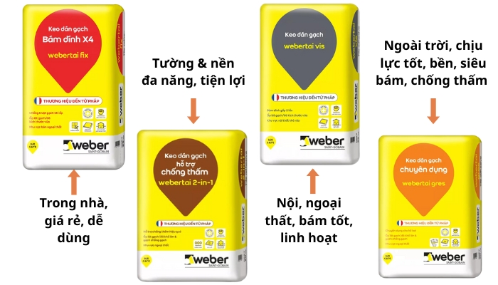 Gợi ý một vài loại keo dán gạch thông dụng